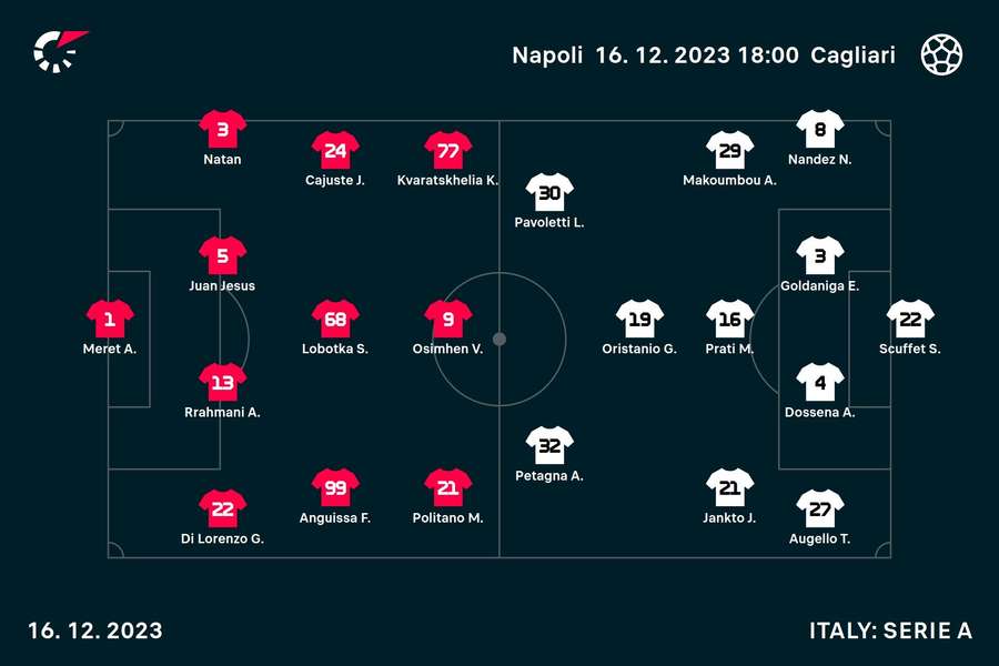 Le formazioni ufficiali