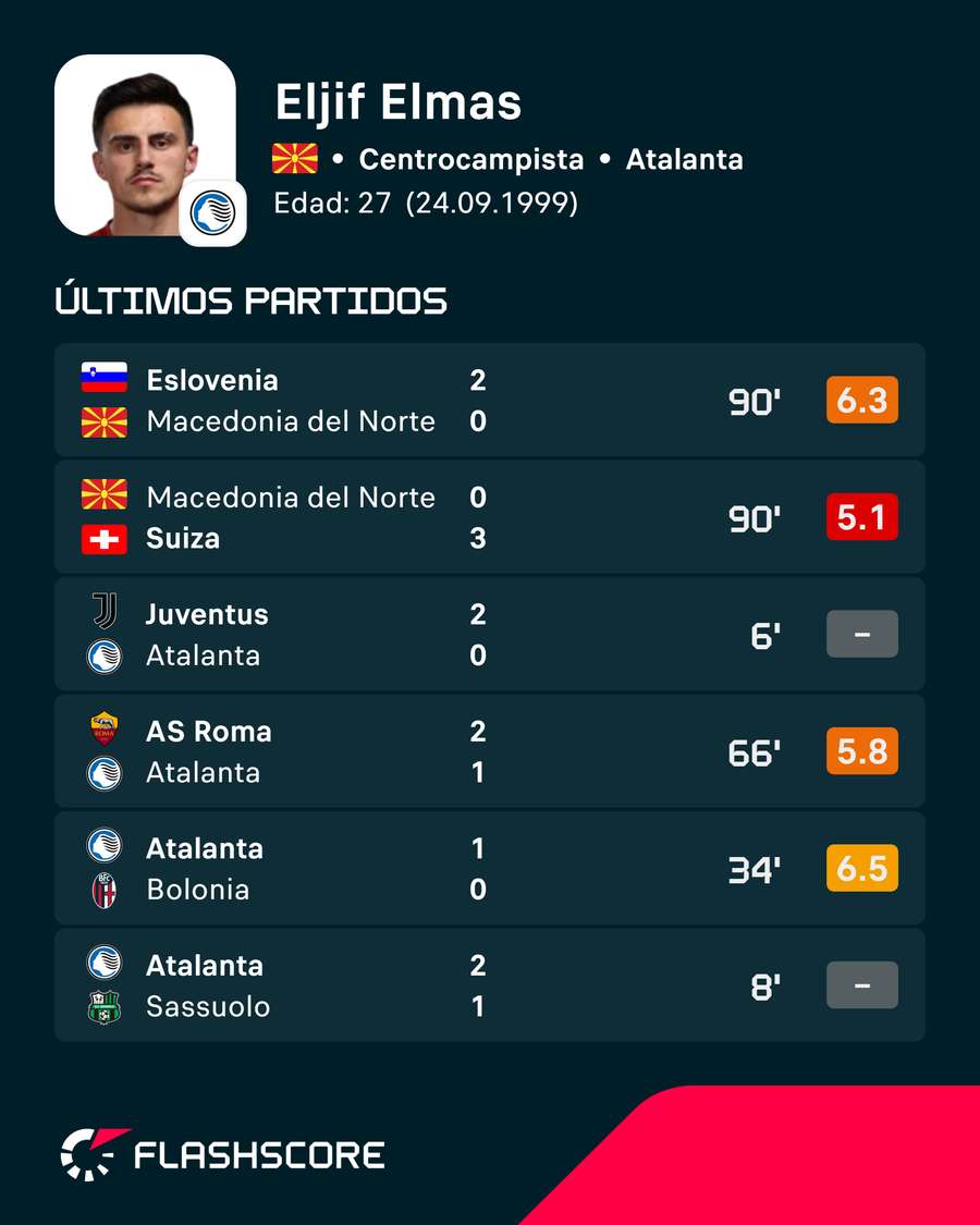 Los últimos encuentros del jugador Los últimos encuentros del jugador