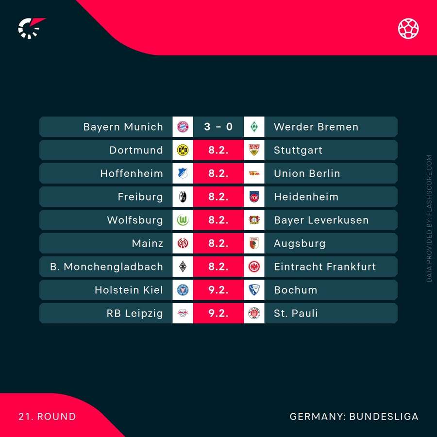 Bundesliga -Inventar