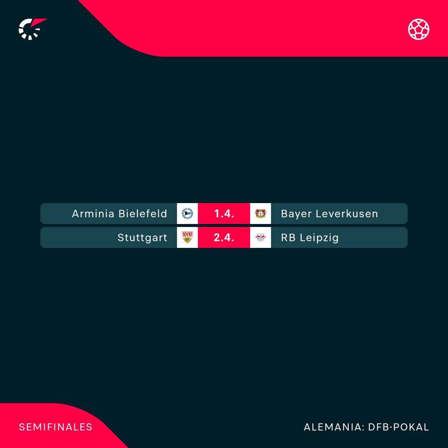 Este es el calendario de la Copa de Alemania.