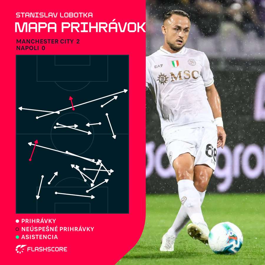 Lobotka sa pomýlil dvakrát.