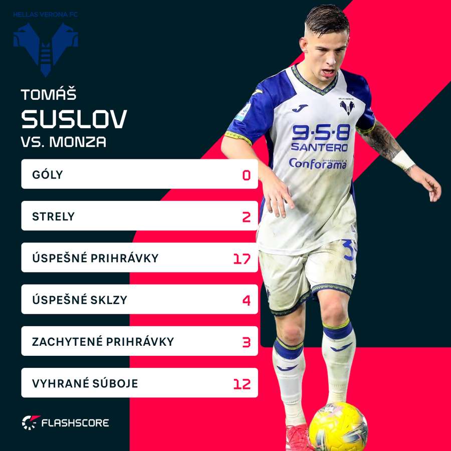 Tomáš Suslov a jeho čísla proti Monze. Tomáš Suslov a jeho čísla proti Monze.