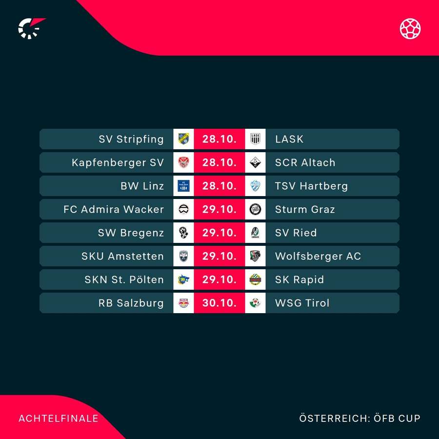 Die Achtelfinal-Spiele im Überblick Die Achtelfinal-Spiele im Überblick