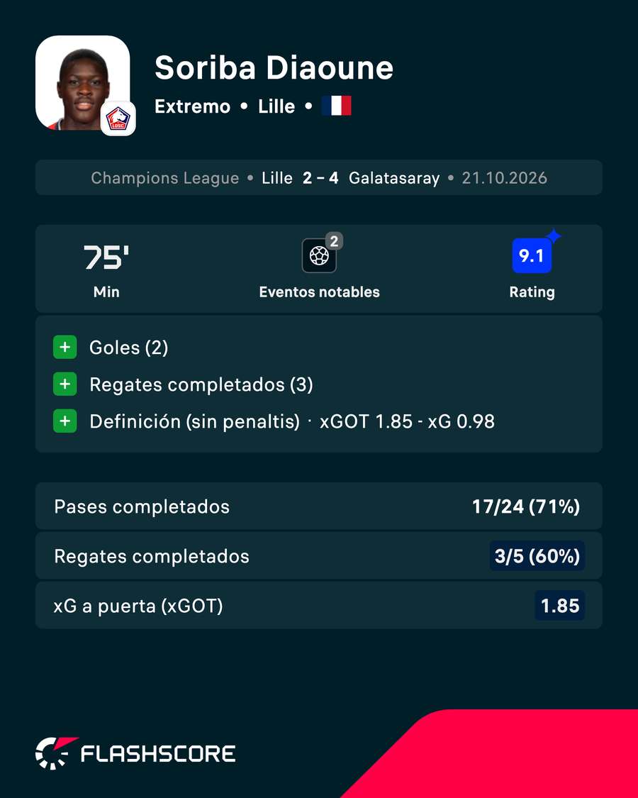 Actuación de Diaoune frente al Galatasaray Actuación de Diaoune frente al Galatasaray