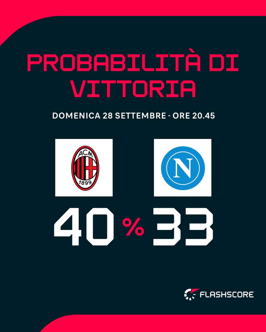 Il big match di San Siro
