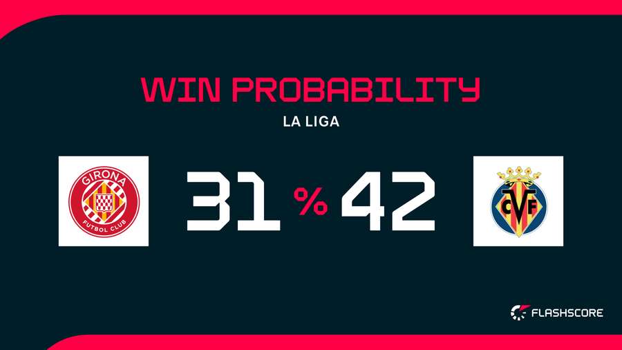 Villarreal vs Girona FC image 3