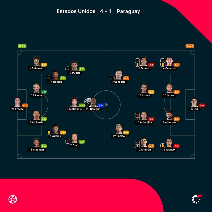 Las notas del partido