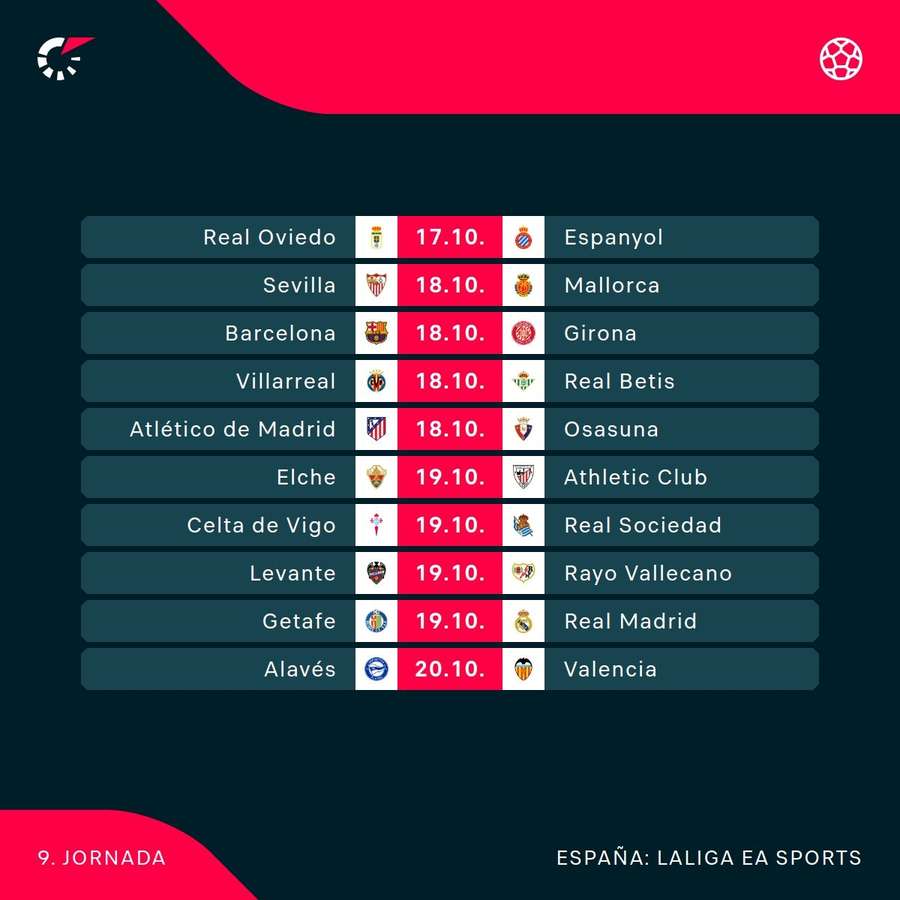 Jornada 9 de LaLiga Jornada 9 de LaLiga