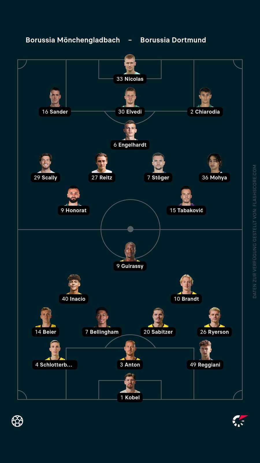 Aufstellungen: M'Gladbach vs. Dortmund Aufstellungen: M'Gladbach vs. Dortmund
