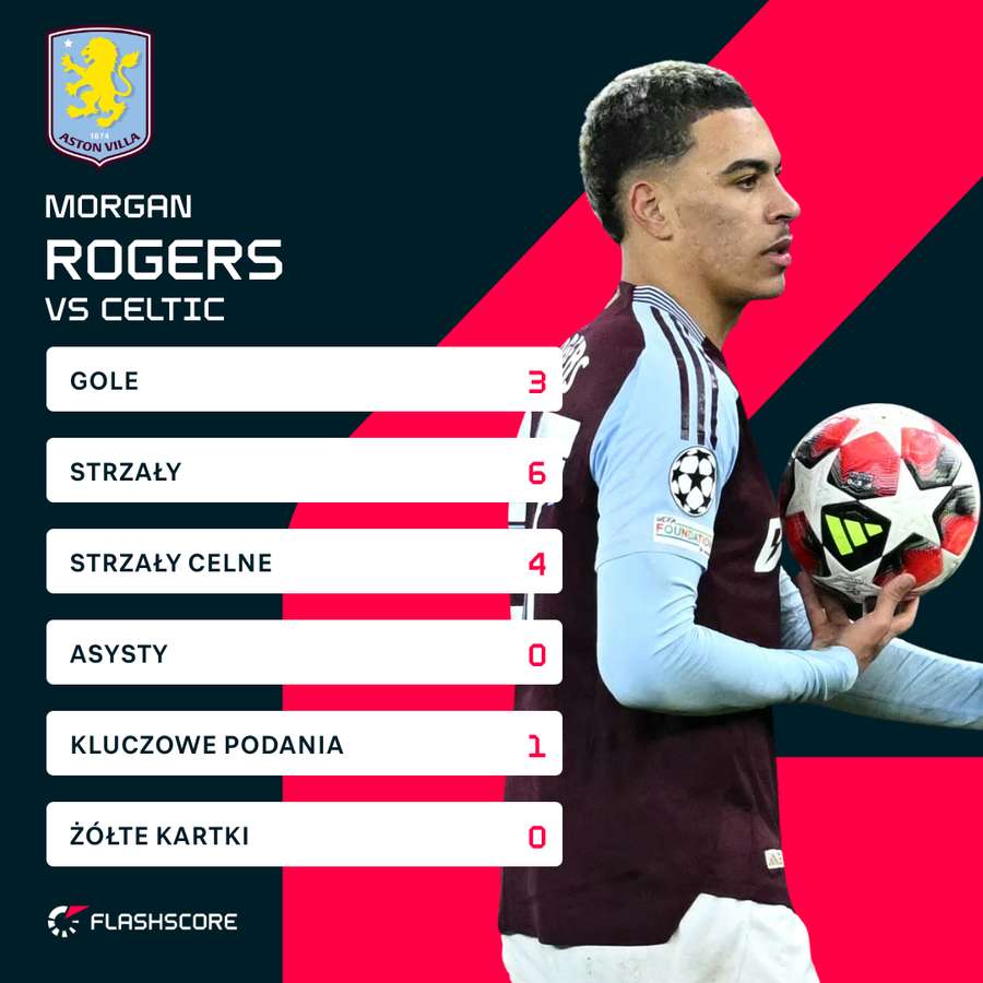 Morgan Rogers w meczu z Celtikiem