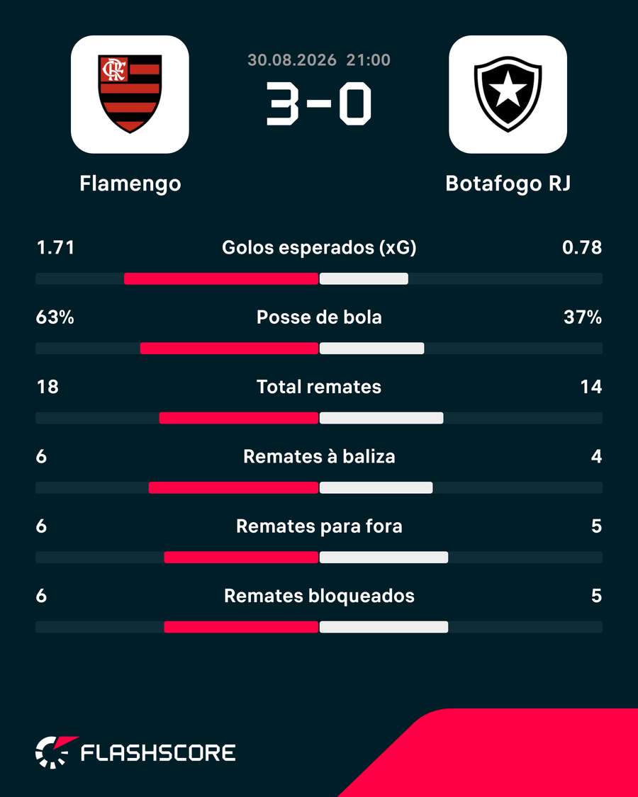 Os números da partida