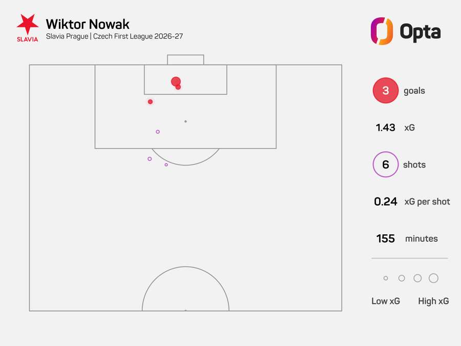 Nowak i jego mapa xG z dwóch meczów Chance Ligi Nowak i jego mapa xG z dwóch meczów Chance Ligi