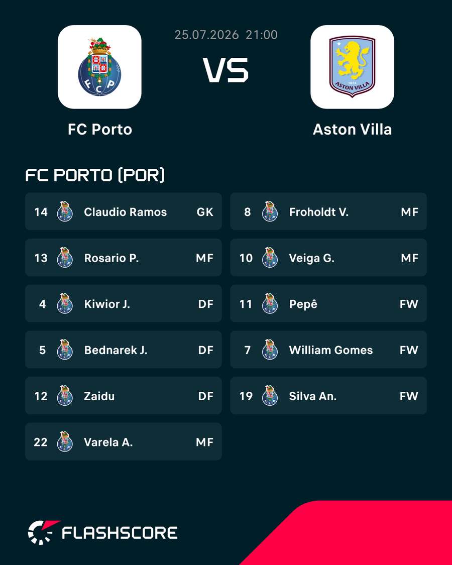 O onze do FC Porto O onze do FC Porto