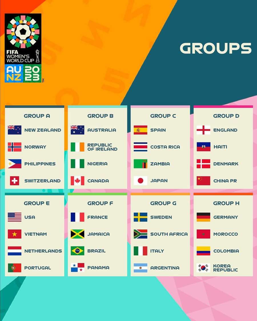 Os grupos da Copa do Mundo Feminina de 2023