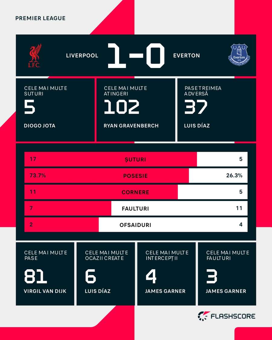 Statistici