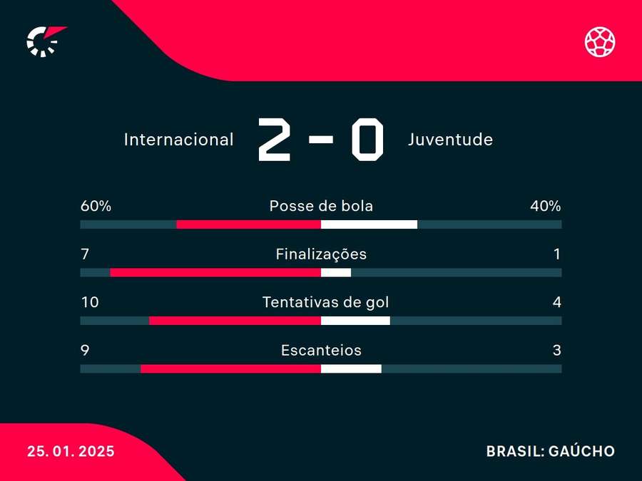 Números do jogo