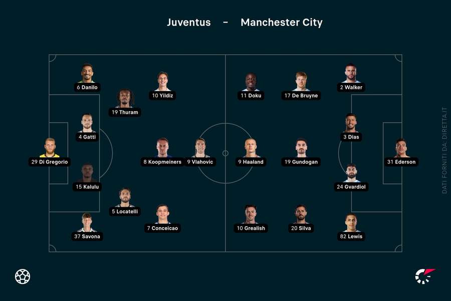 Le formazioni in campo Le formazioni in campo