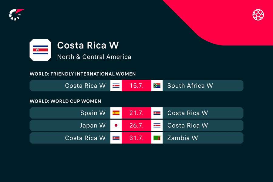 Los próximos compromisos de Costa Rica