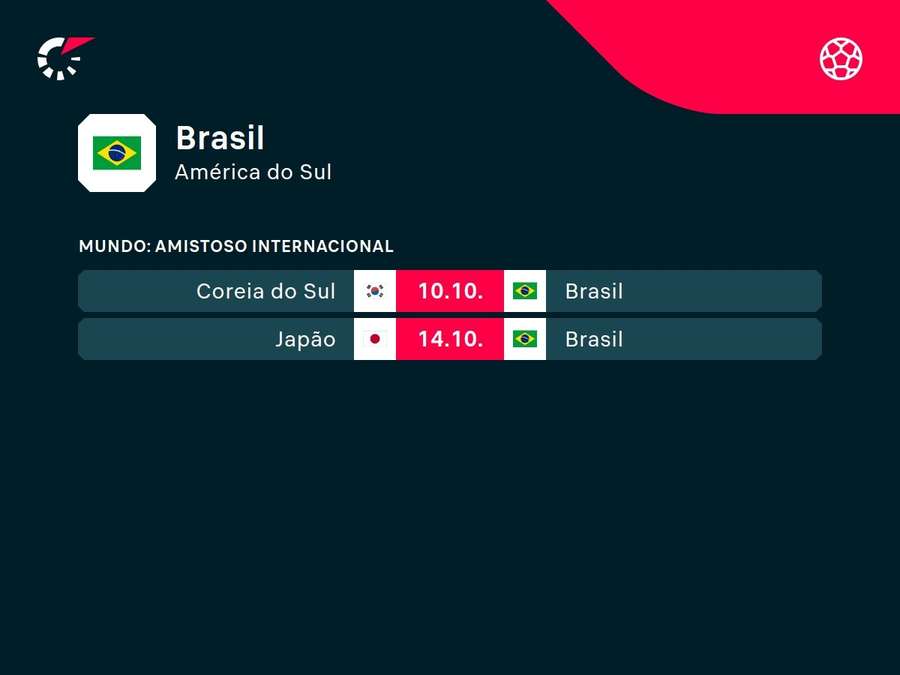 Brasil terá testes contra asiáticos fora de casa na Data FIFA de outubro Brasil terá testes contra asiáticos fora de casa na Data FIFA de outubro