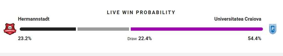 Probabilitate de victorie Probabilitate de victorie