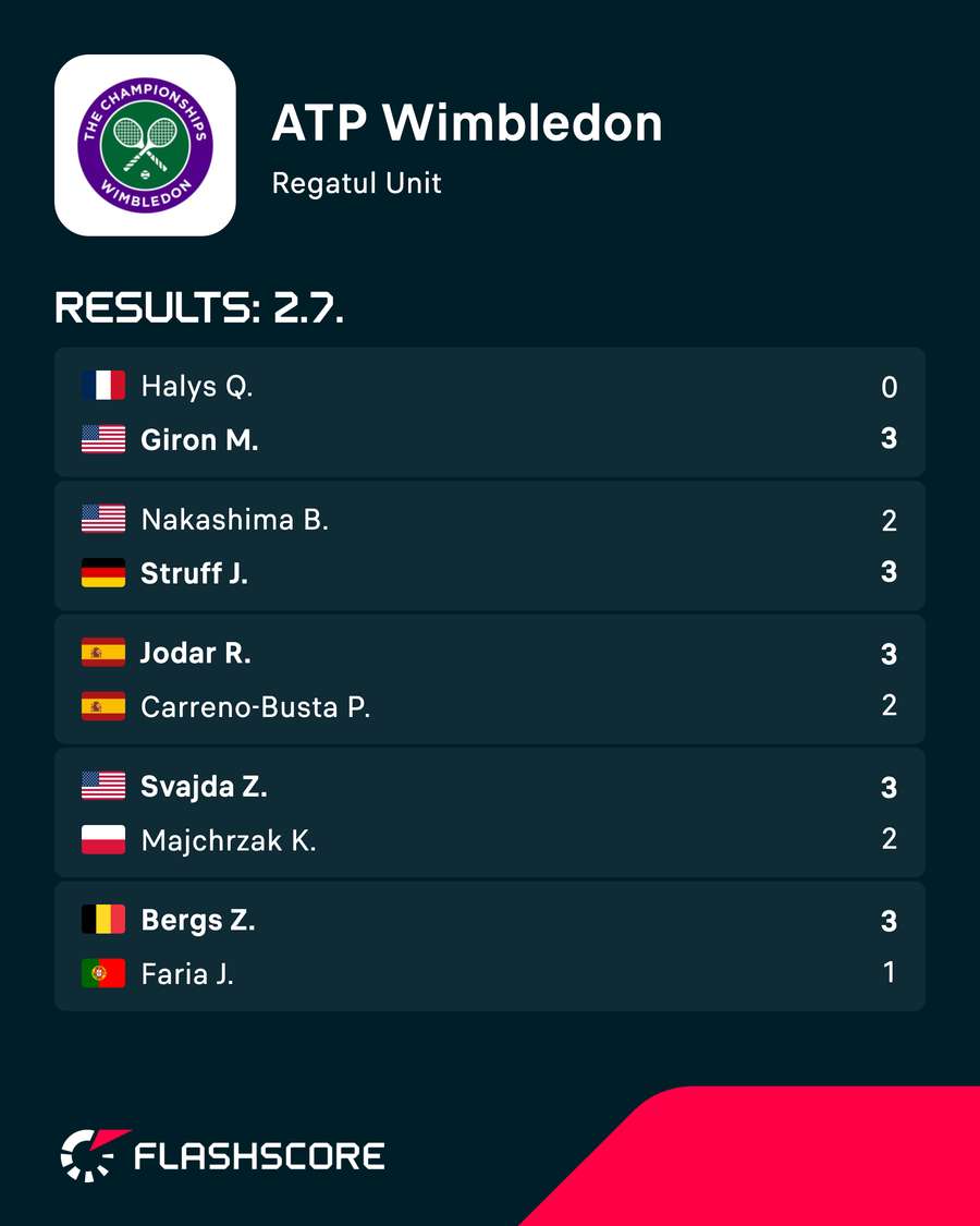 Rezultate Wimbledon