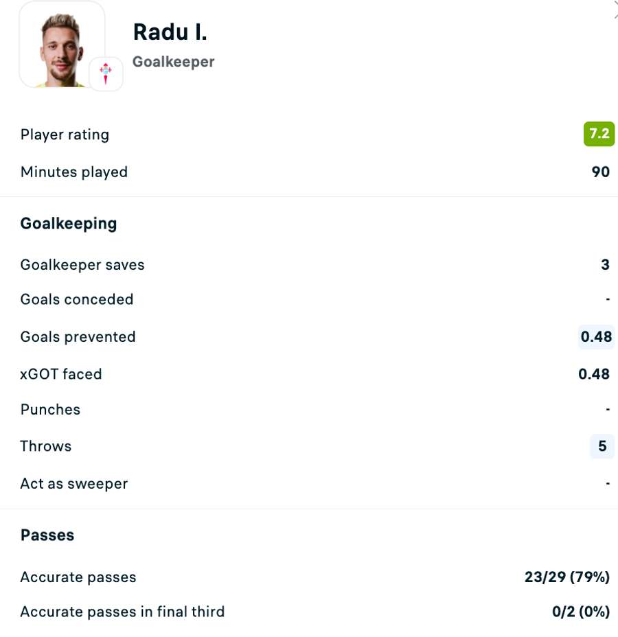 Statistici Ionuț Radu