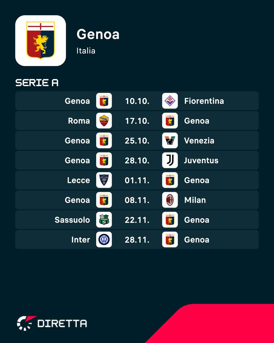 I prossimi impegni del Genoa I prossimi impegni del Genoa