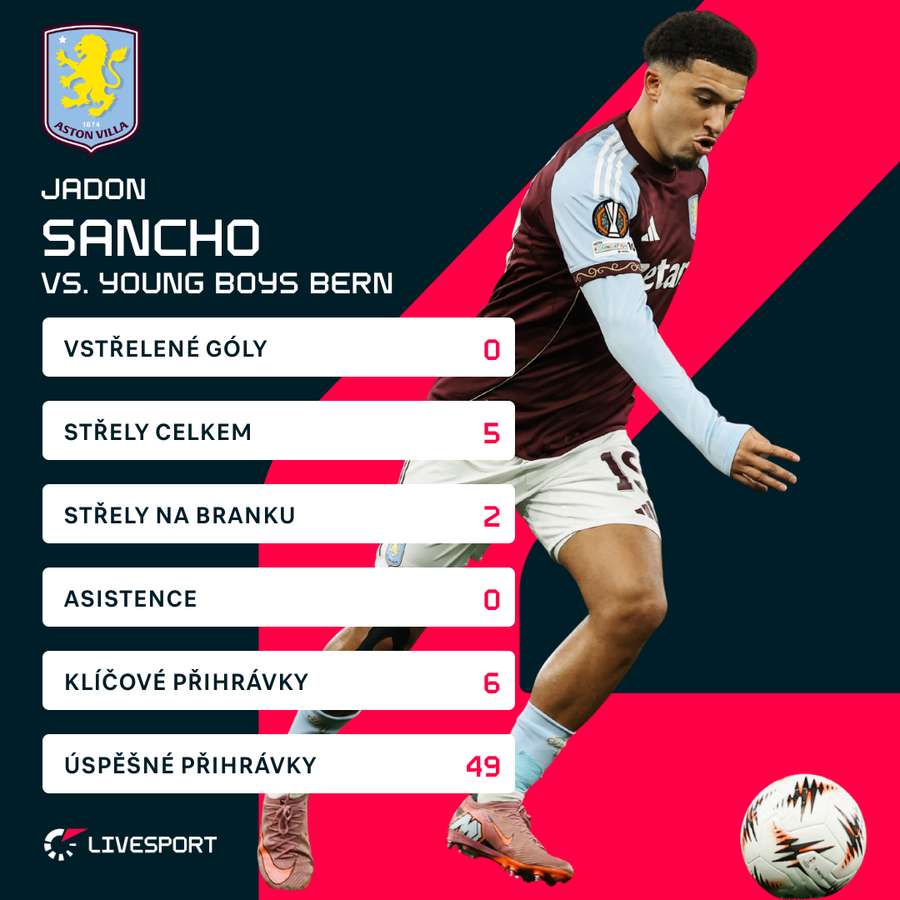 Statistiky Jadona Sancha ze zápasu s YB Bern. Statistiky Jadona Sancha ze zápasu s YB Bern.