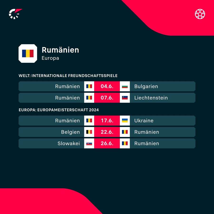 Zwei Testspiele hat Rumänien vor der EM 2024 geplant.