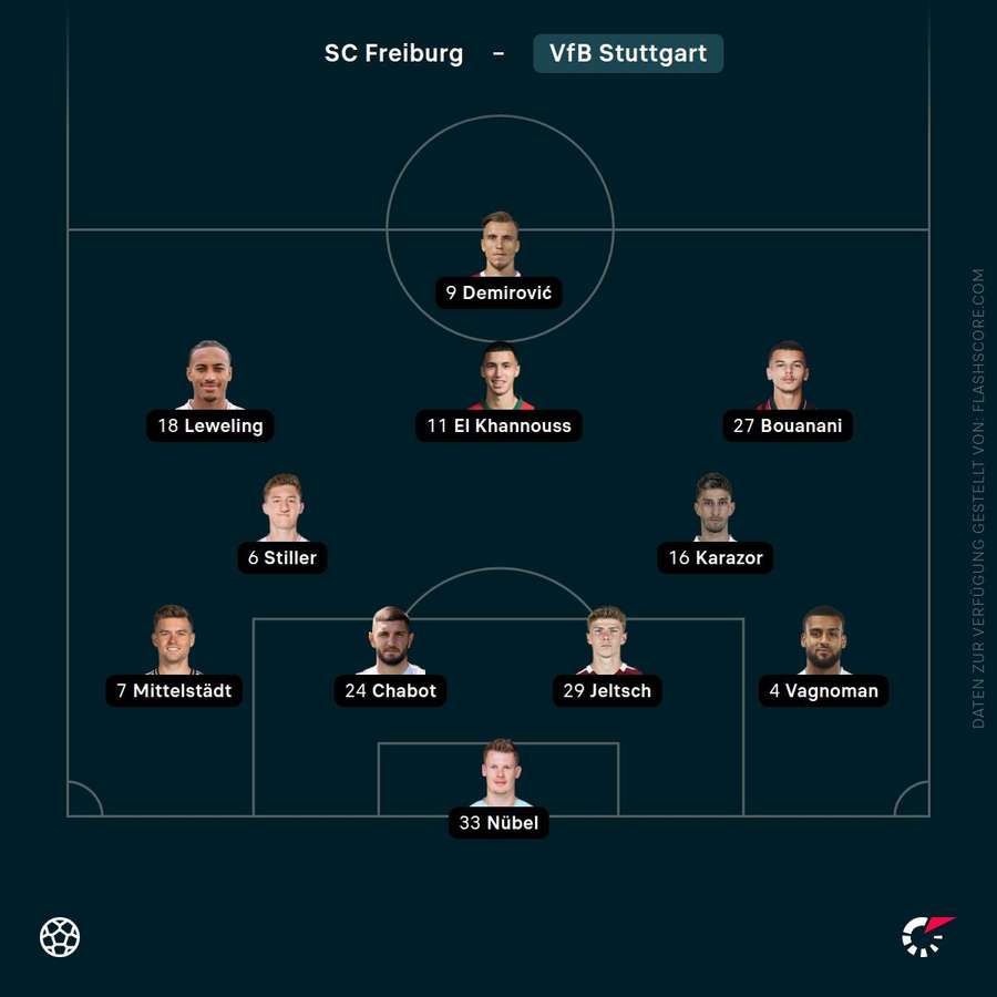 Aufstellung Stuttgart Aufstellung Stuttgart