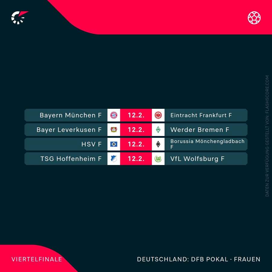 DFB-Pokal der Frauen - Viertelfinale DFB-Pokal der Frauen - Viertelfinale