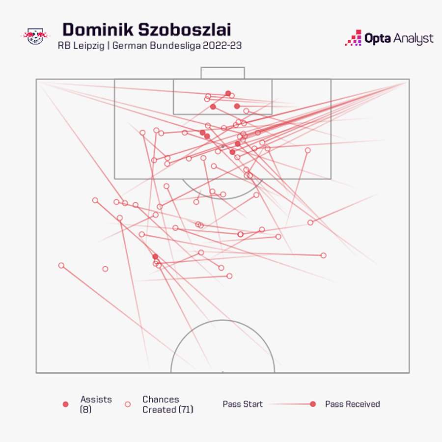 Zonele din care Szoboszlai a creat ocazii de gol pentru RB Leipzig în sezonul 2022/2023 din Bundesliga