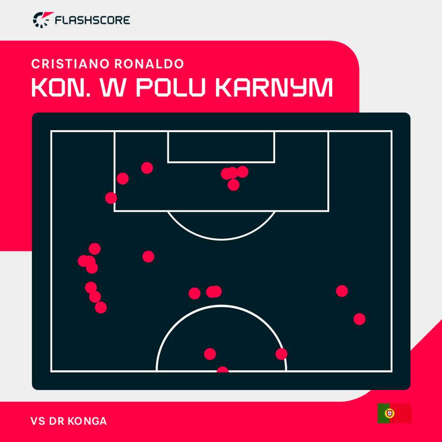 Cristiano Ronaldo - kontakty z piłką w polu karnym. Cristiano Ronaldo - kontakty z piłką w polu karnym.
