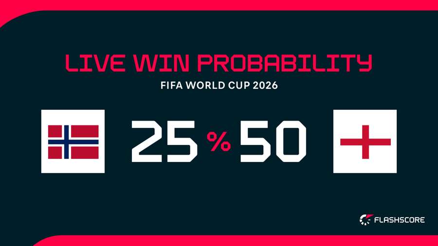 Winning probability Winning probability