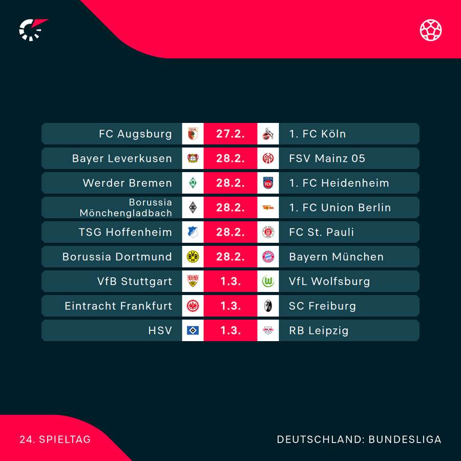 Der 24. Spieltag im Überblick Der 24. Spieltag im Überblick