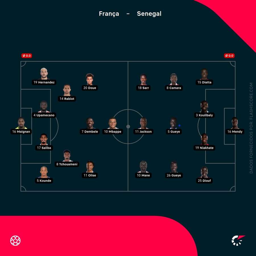 Os onzes de França-Senegal