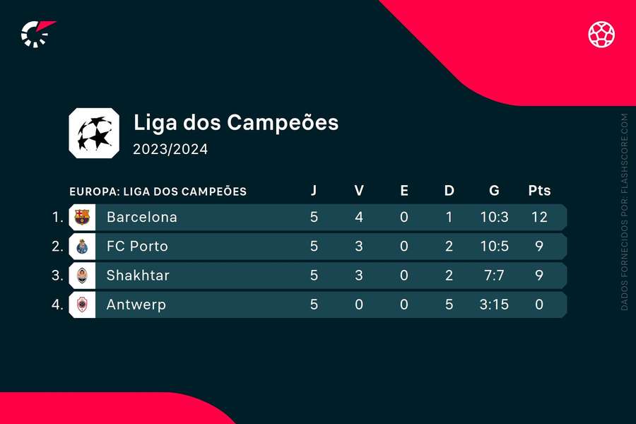As contas do grupo do FC Porto As contas do grupo do FC Porto