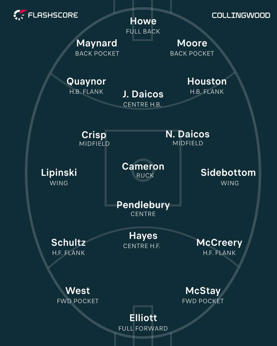 Collingwood Collingwood