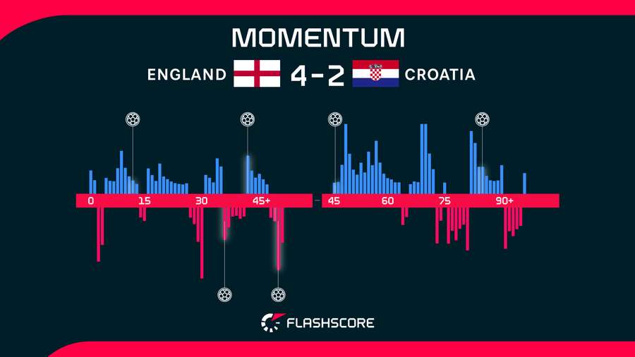 Momentum