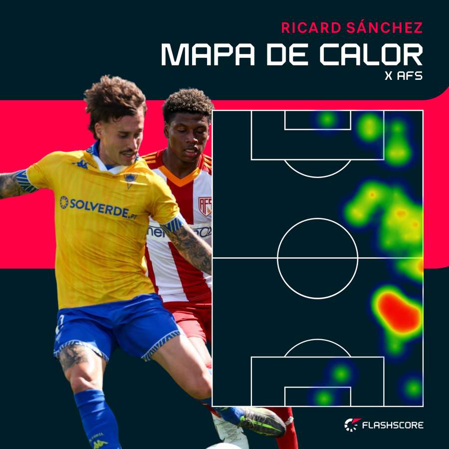 O mapa de calor frente ao AFS O mapa de calor frente ao AFS