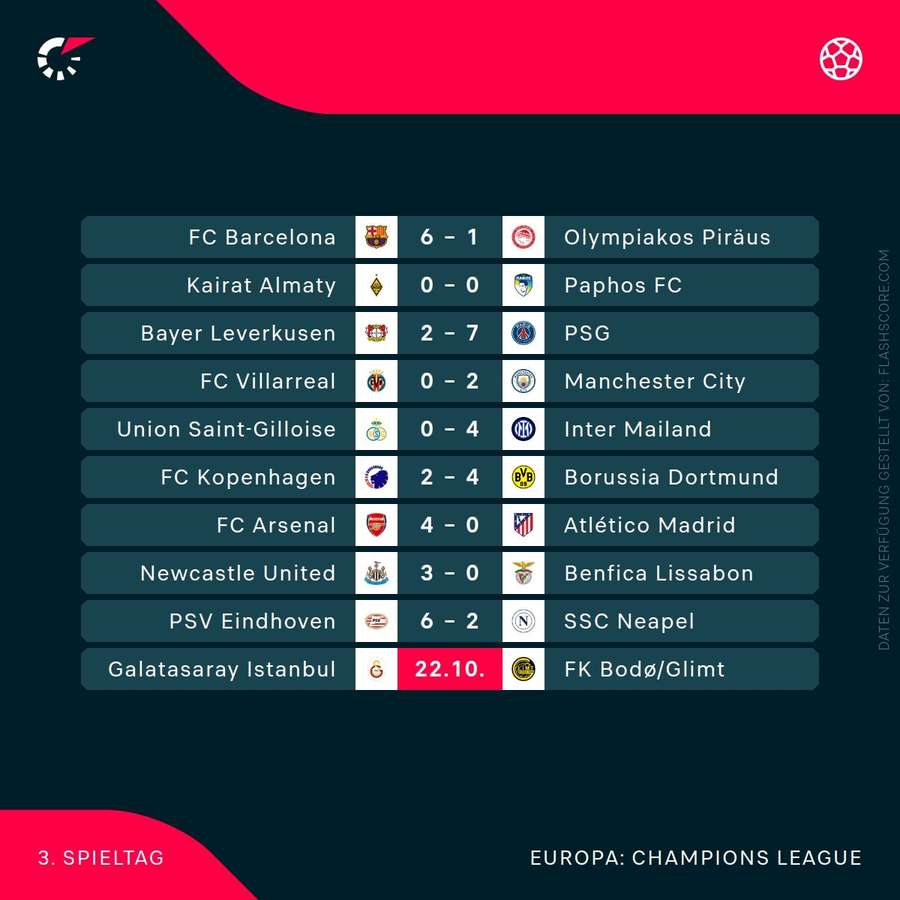 Champions League – 3. Spieltag Champions League – 3. Spieltag