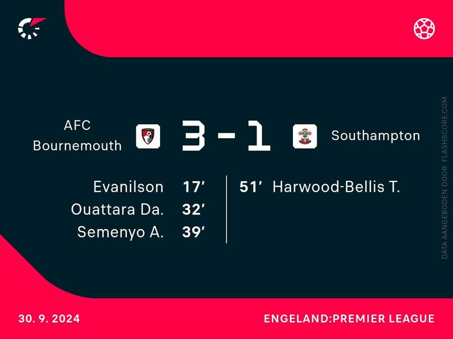 Goalgetters Bournemouth-Southampton