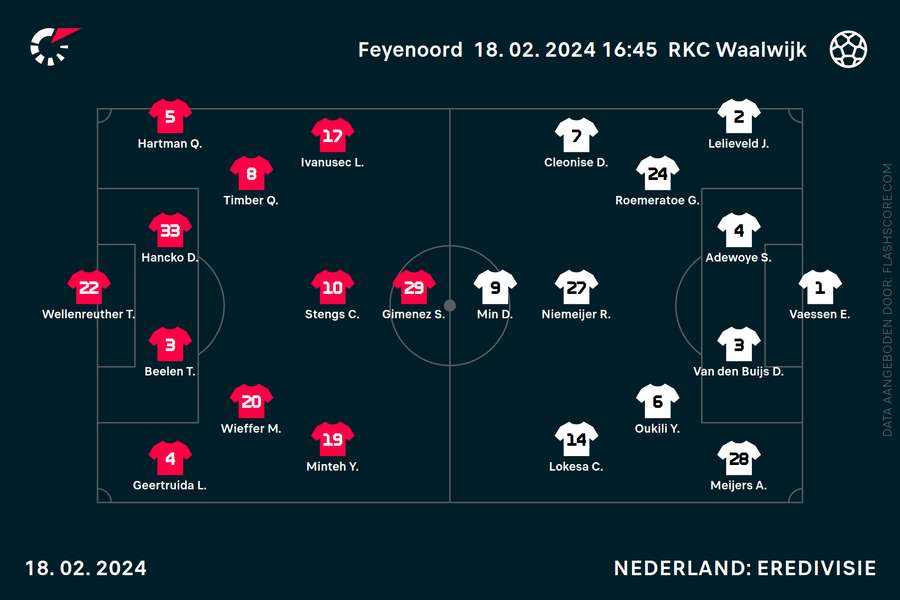 De opstellingen