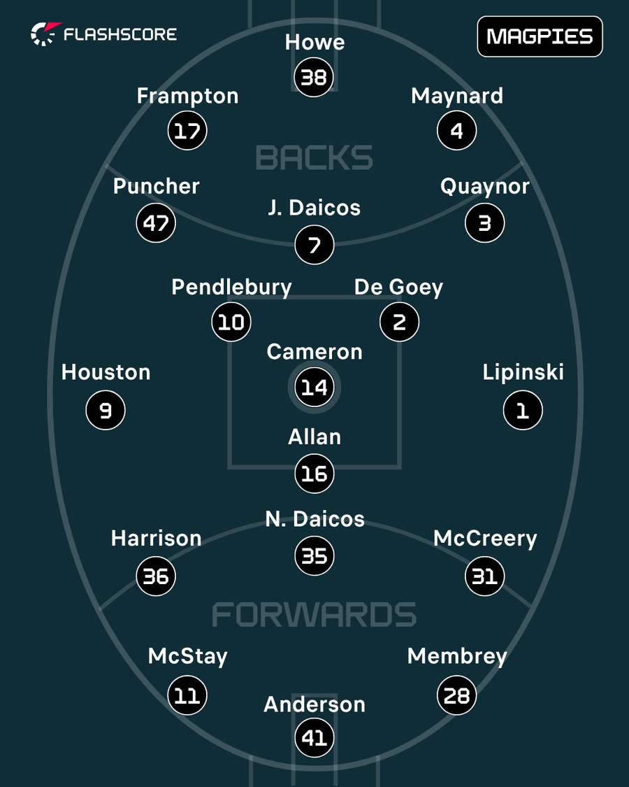 Collingwood Collingwood