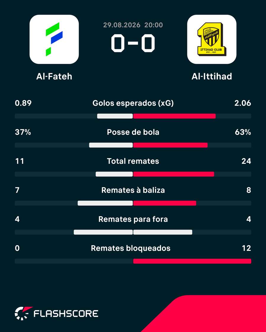 Os números da partida Os números da partida