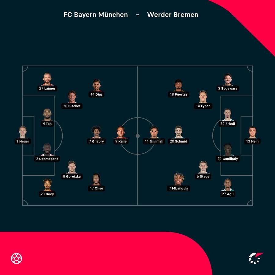 Aufstellungen: Bayern vs. Bremen