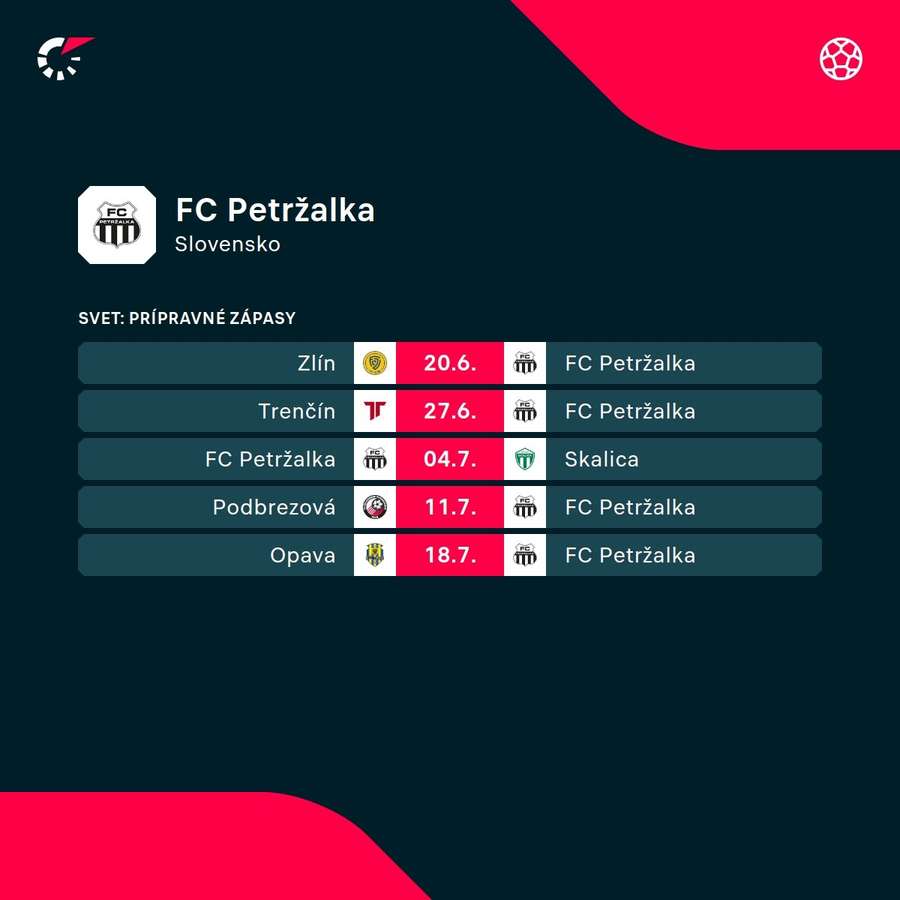 Program Petržalky.