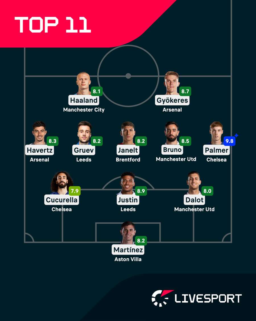 Nejlepší jedenáctka 25. kola Premier League podle známkování Livesportu.
