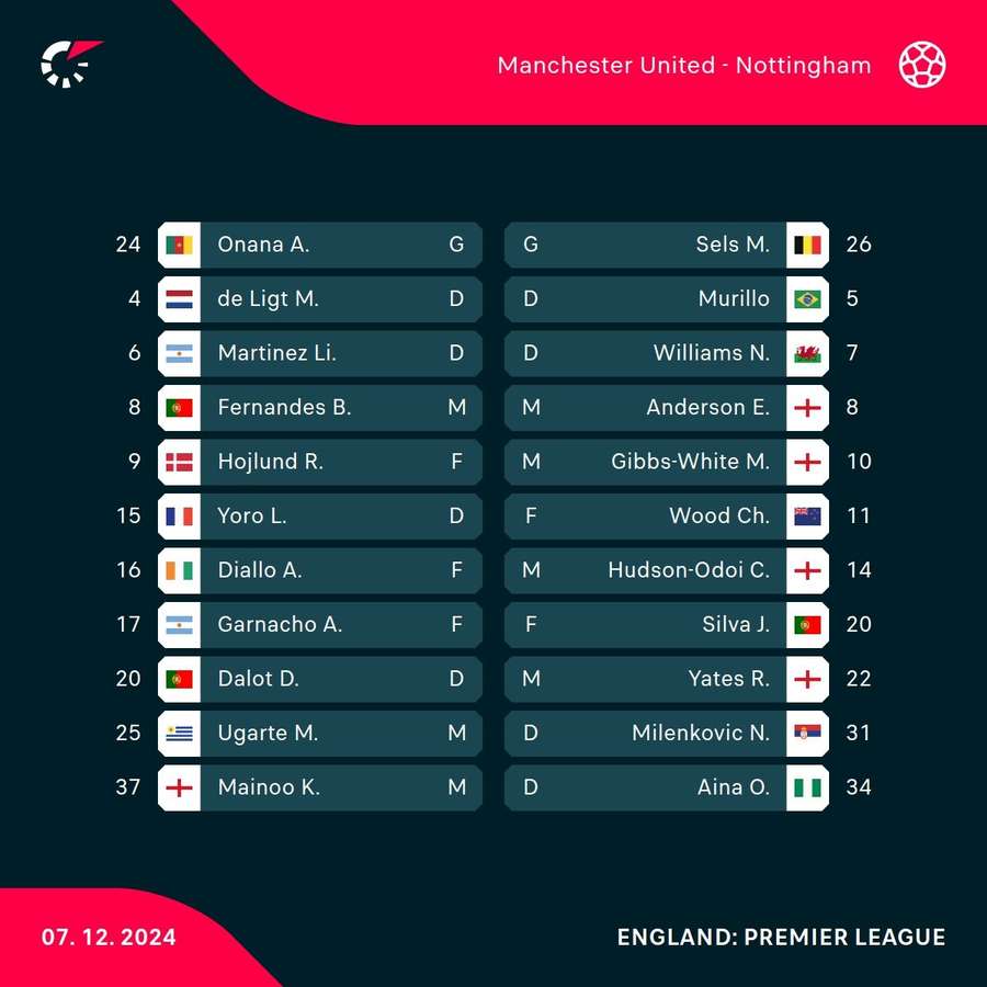 Manchester United v Nottingham Forest Manchester United v Nottingham Forest