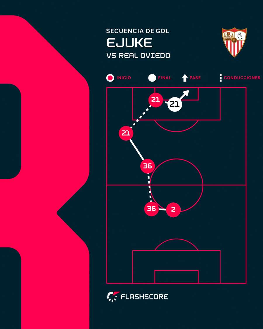 La secuencia del gol de Ejuke La secuencia del gol de Ejuke